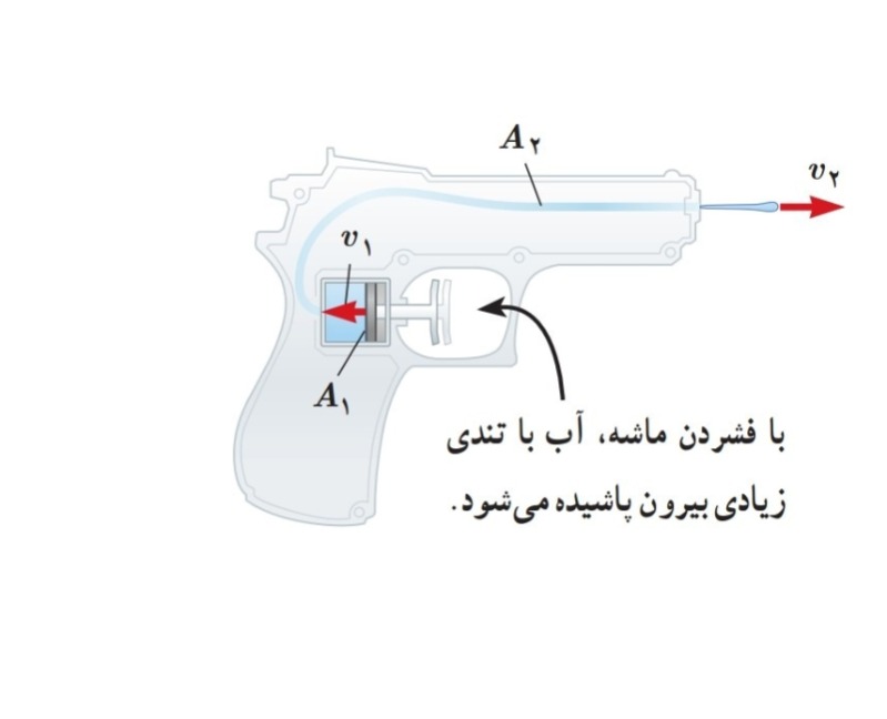 دریافت سوال 17