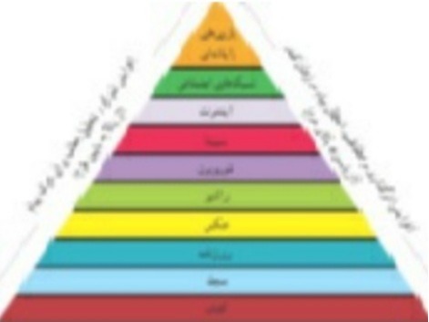 دریافت سوال 20