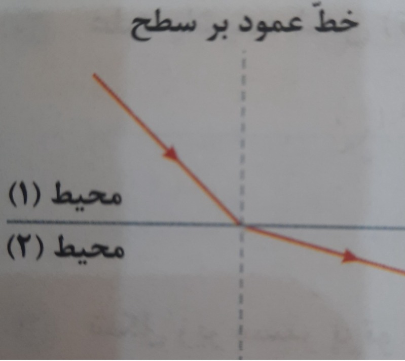 دریافت سوال 36