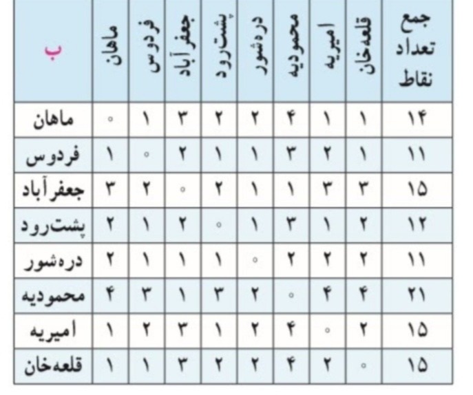 دریافت سوال 16