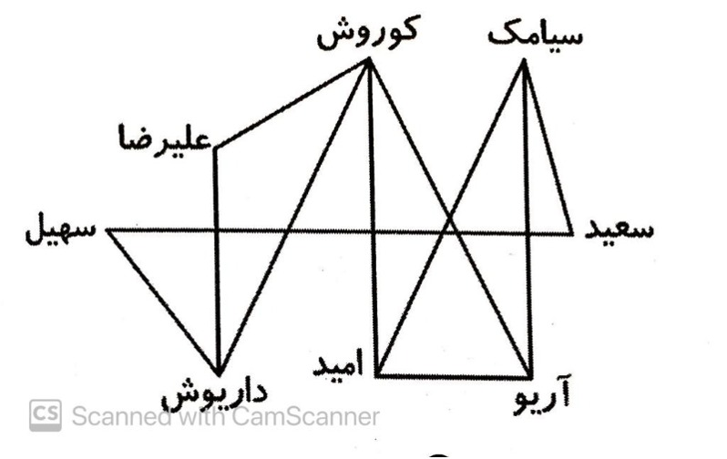 دریافت سوال 82