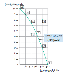 دریافت سوال 16