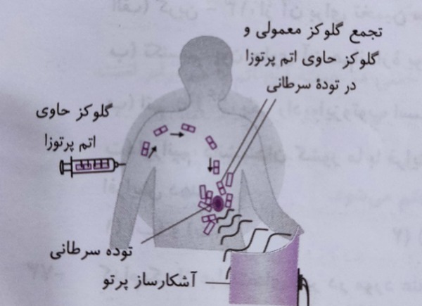 دریافت سوال 6