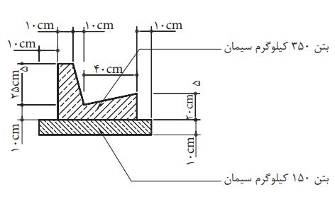 دریافت سوال 17