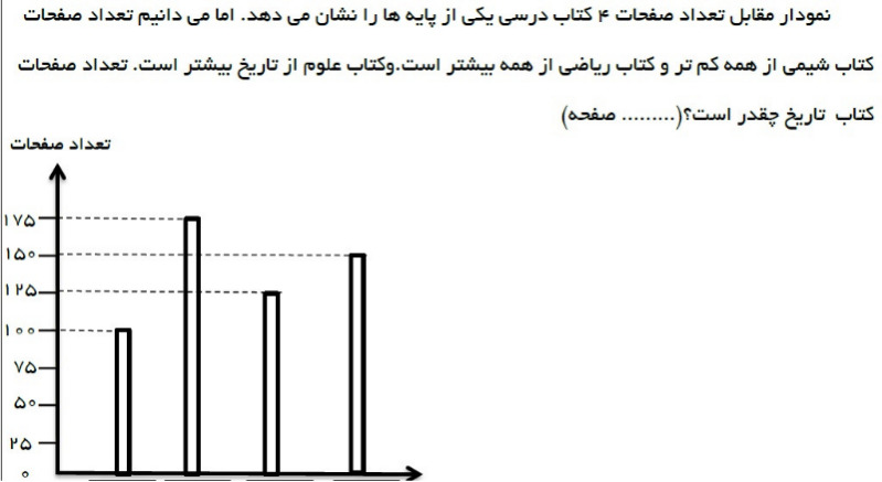 دریافت سوال 25