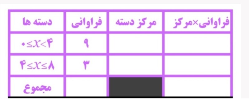 دریافت سوال 17