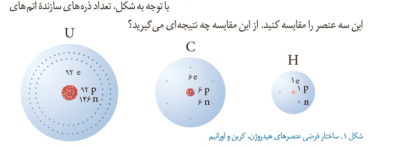 دریافت سوال 15