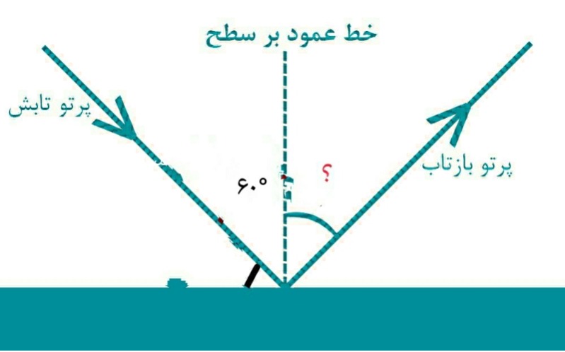 دریافت سوال 24