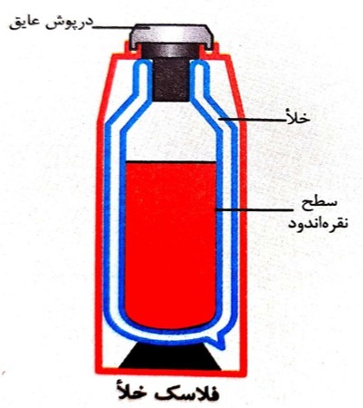 دریافت سوال 17