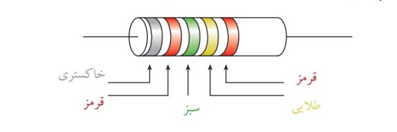 دریافت سوال 5