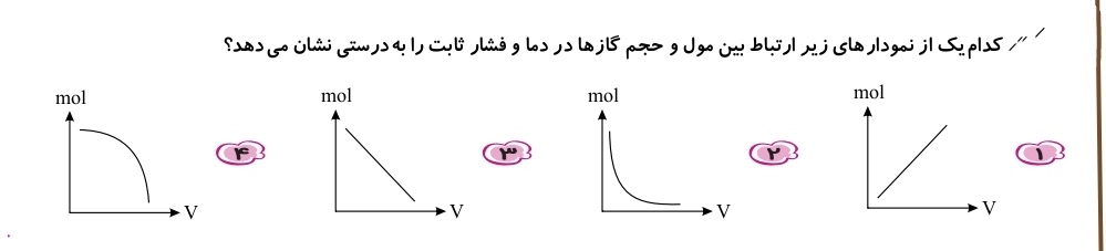 دریافت سوال 2