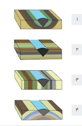 دریافت سوال 8