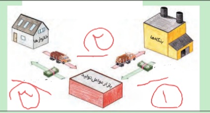 دریافت سوال 9