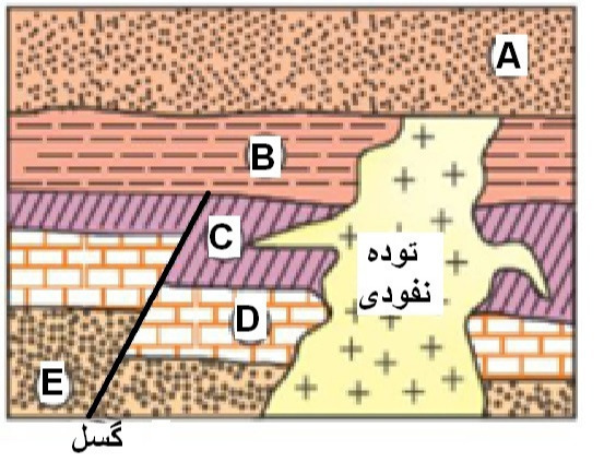 دریافت سوال 26