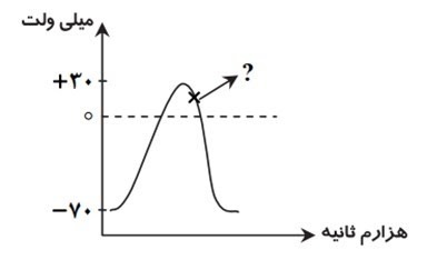 دریافت سوال 16