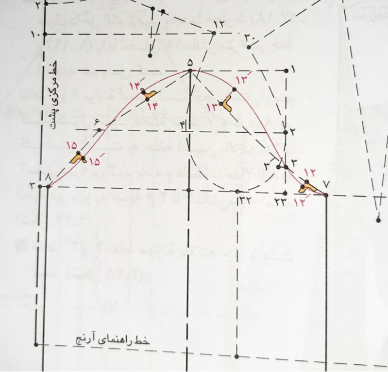 دریافت سوال 47