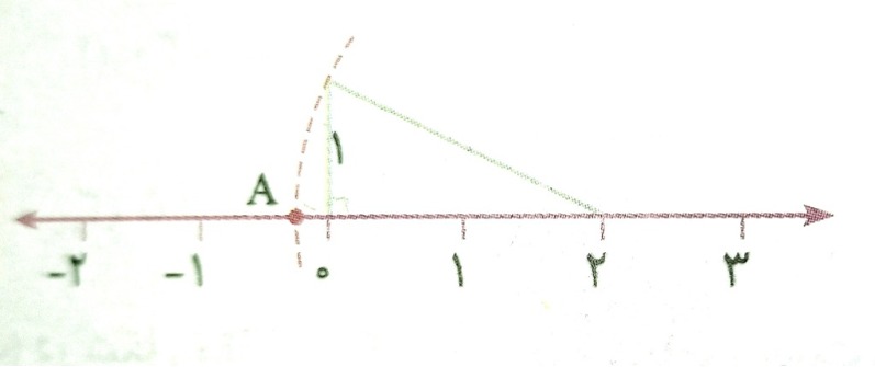 دریافت سوال 15