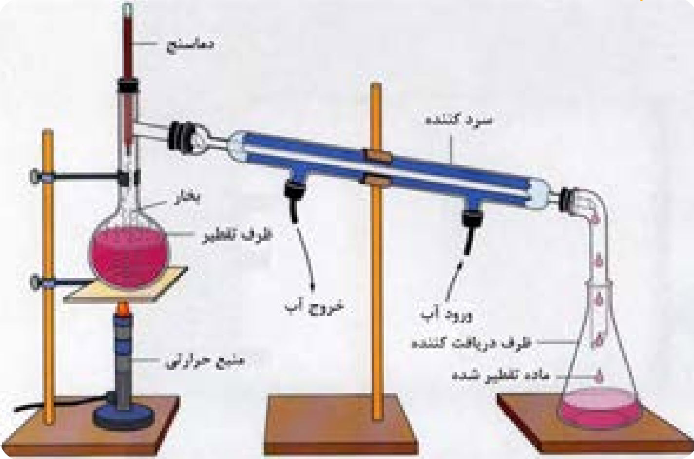 دریافت سوال 12