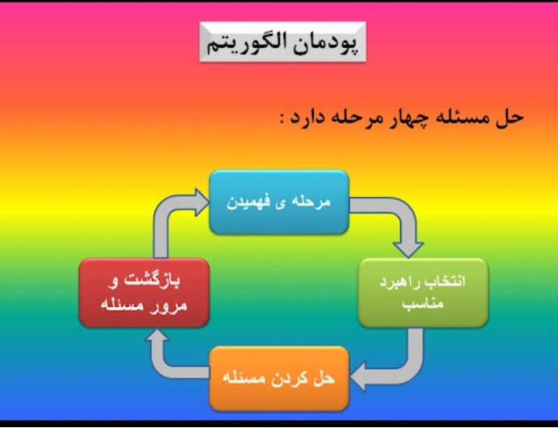 دریافت سوال 6