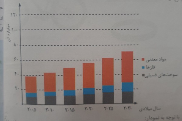 دریافت سوال 12