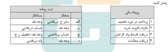 دریافت سوال 24