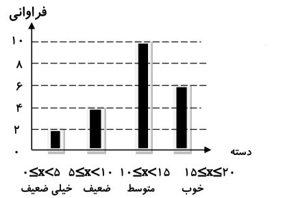 دریافت سوال 39