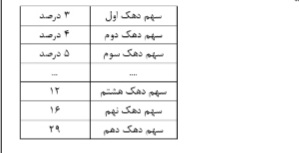 دریافت سوال 19