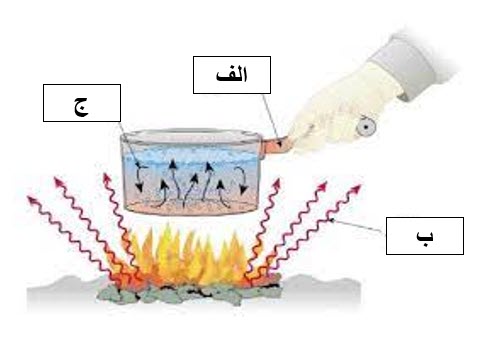 دریافت سوال 6