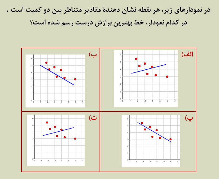 دریافت سوال 4