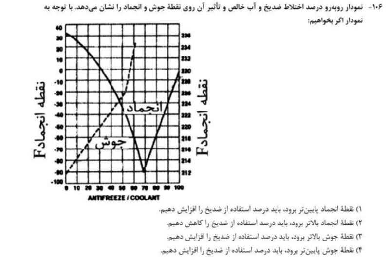 دریافت سوال 6