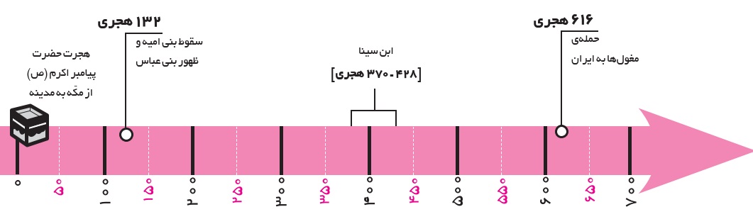 دریافت سوال 27