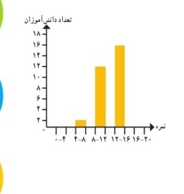 دریافت سوال 18