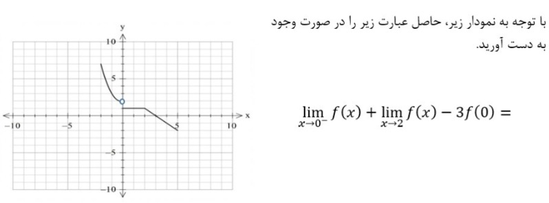 دریافت سوال 15