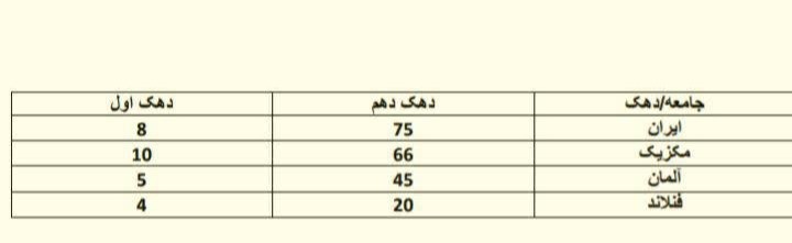 دریافت سوال 18