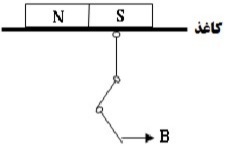 دریافت سوال 10