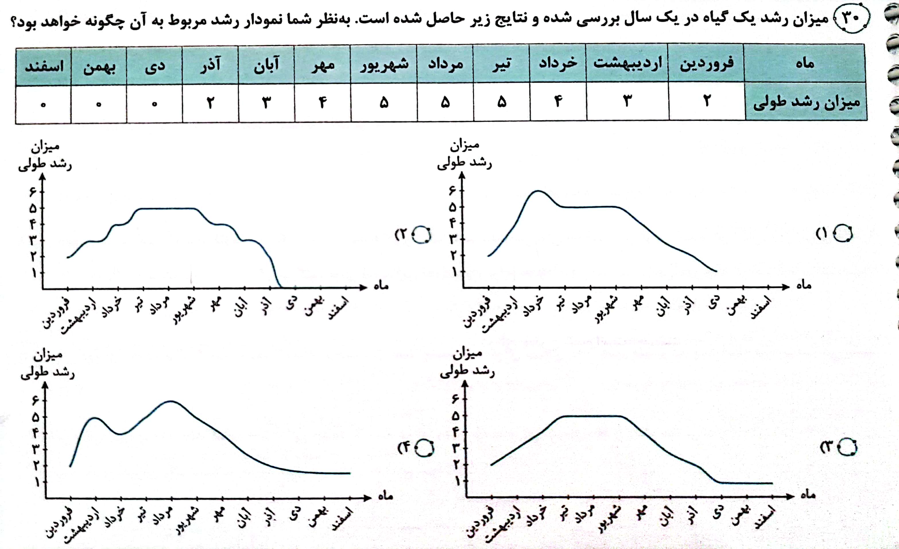 دریافت سوال 20