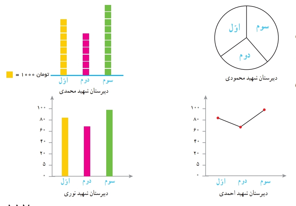 دریافت سوال 18