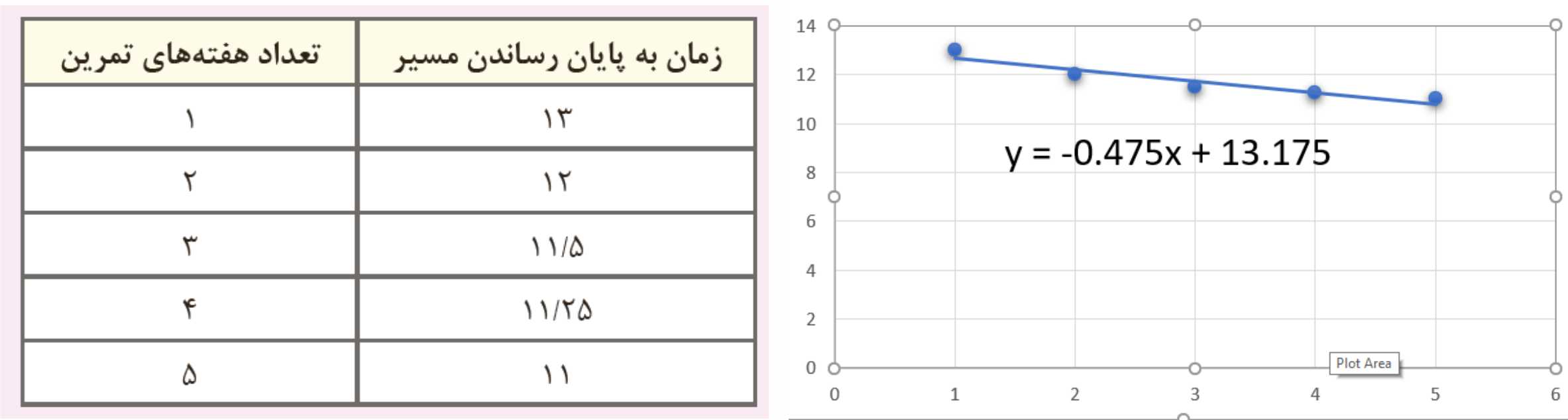 دریافت سوال 9