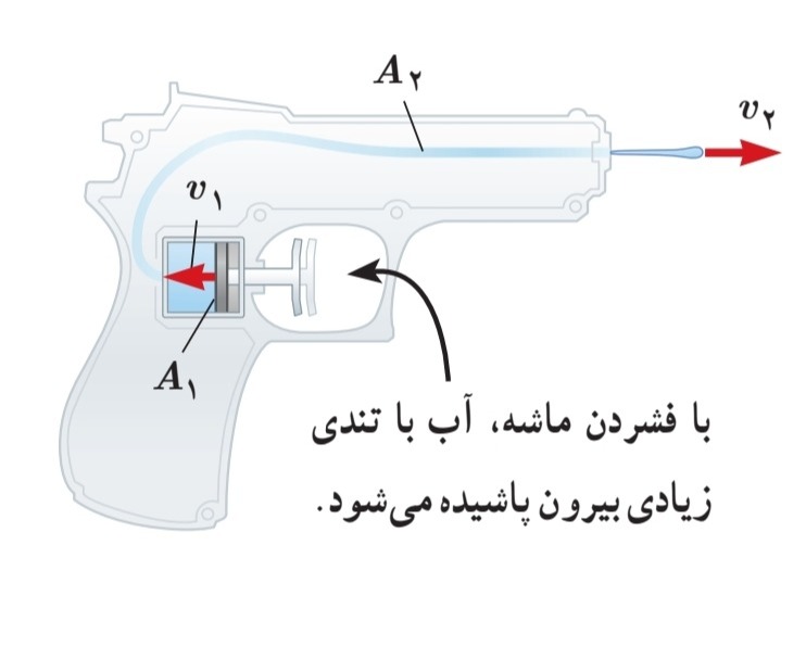 دریافت سوال 2