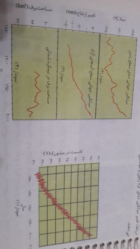 دریافت سوال 1