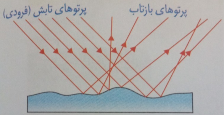 دریافت سوال 21