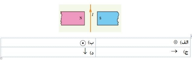 دریافت سوال 12