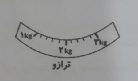 دریافت سوال 15