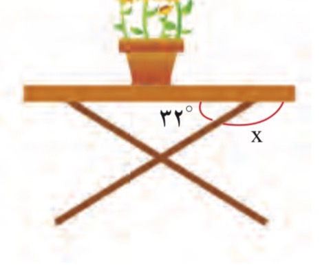 دریافت سوال 5