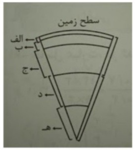 دریافت سوال 34