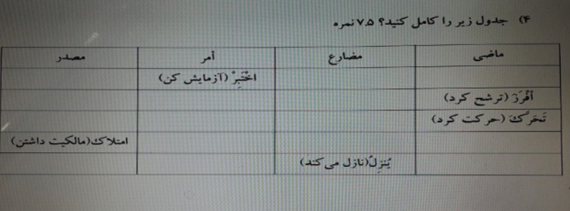 دریافت سوال 4