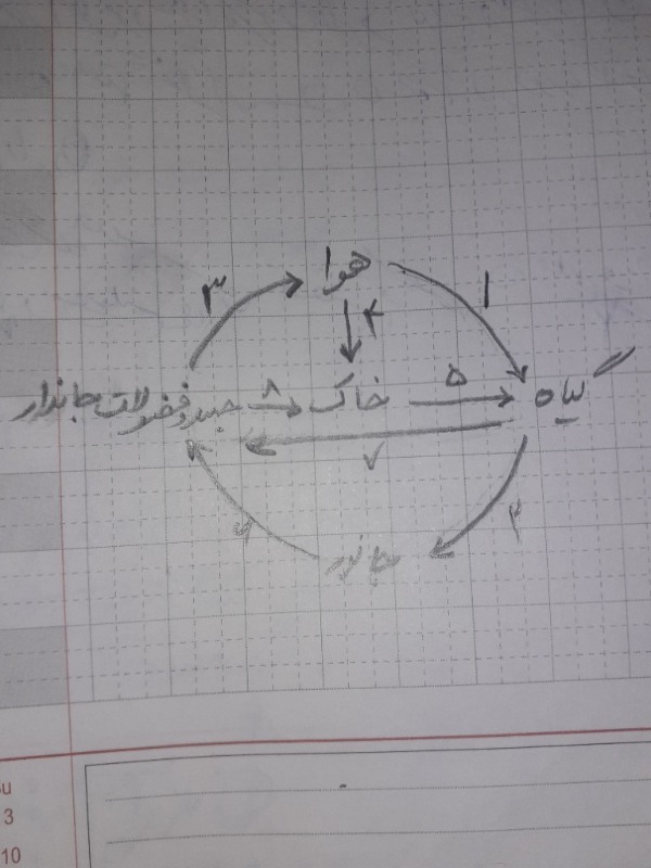 دریافت سوال 16