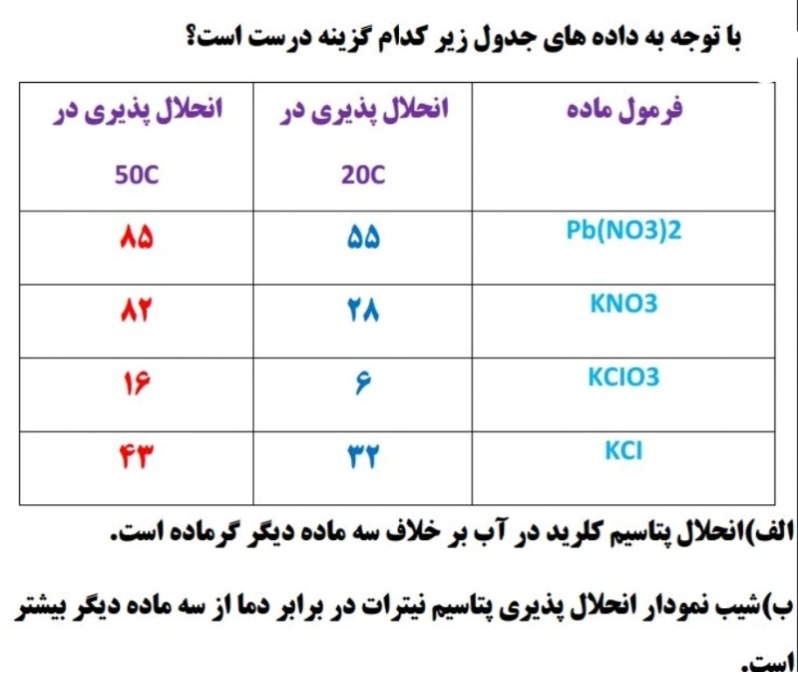 دریافت سوال 15