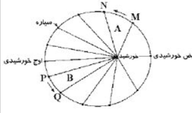 دریافت سوال 24