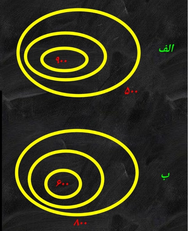 دریافت سوال 15